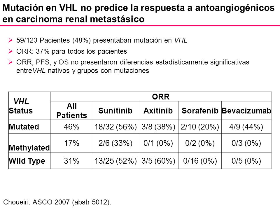 Mutación en VHL no predice la respuesta a antoangiogénicos en carcinoma renal metastásico