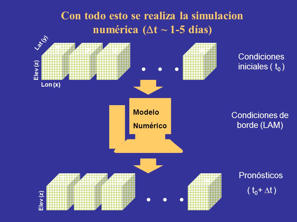 Con todo esto se realiza la simulacion numérica (t ~ 1-5 días)