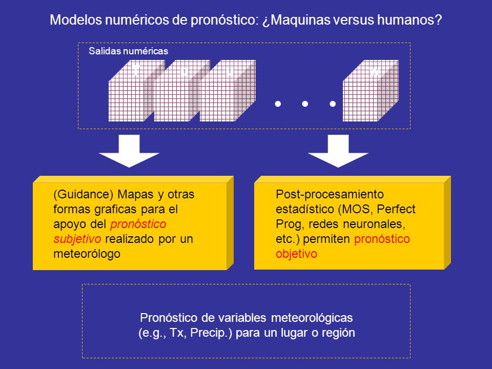 . . . Modelos numéricos de pronóstico: ¿Maquinas versus humanos T p u