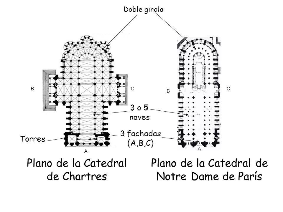 Plano de la Catedral de Chartres Plano de la Catedral de
