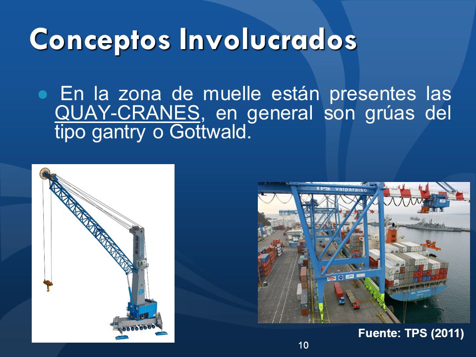 Conceptos Involucrados