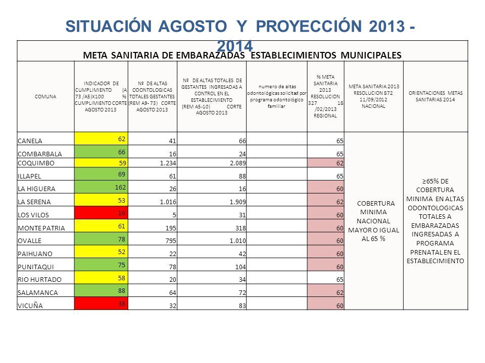 META SANITARIA DE EMBARAZADAS ESTABLECIMIENTOS MUNICIPALES