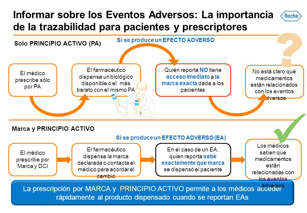 Si se produce un EFECTO ADVERSO Si se produce un EFECTO ADVERSO (EA)