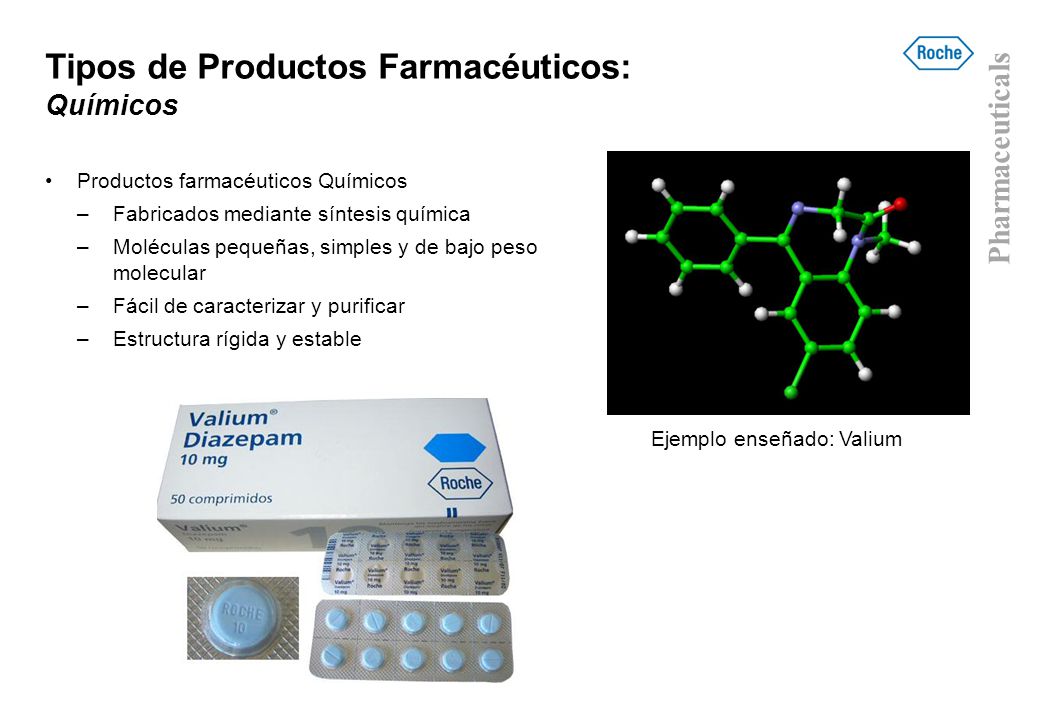 Tipos de Productos Farmacéuticos: Químicos