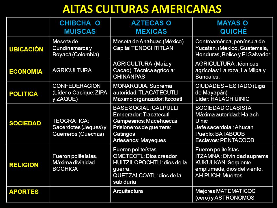 ALTAS CULTURAS AMERICANAS