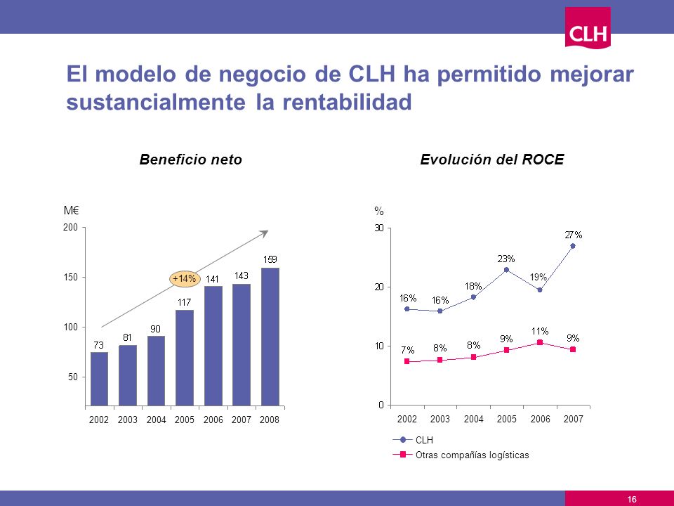 El modelo de negocio de CLH ha permitido mejorar sustancialmente la rentabilidad