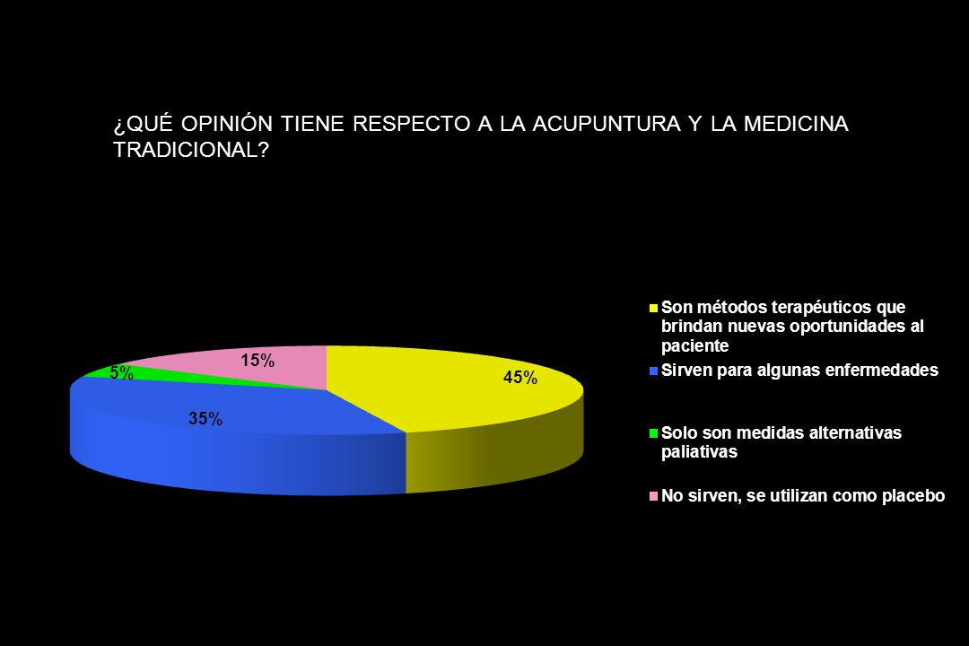 ¿QUÉ OPINIÓN TIENE RESPECTO A LA ACUPUNTURA Y LA MEDICINA TRADICIONAL