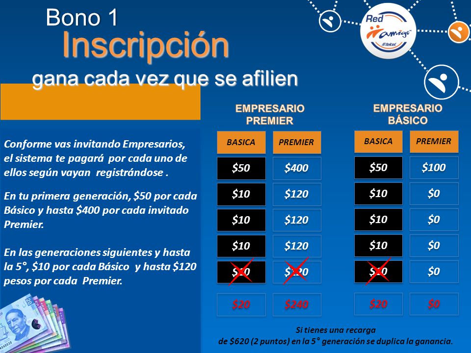 de $620 (2 puntos) en la 5° generación se duplica la ganancia.