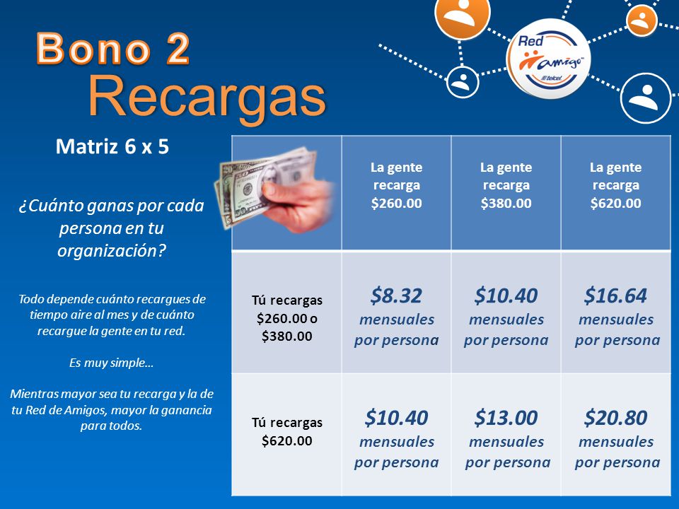 ¿Cuánto ganas por cada persona en tu organización