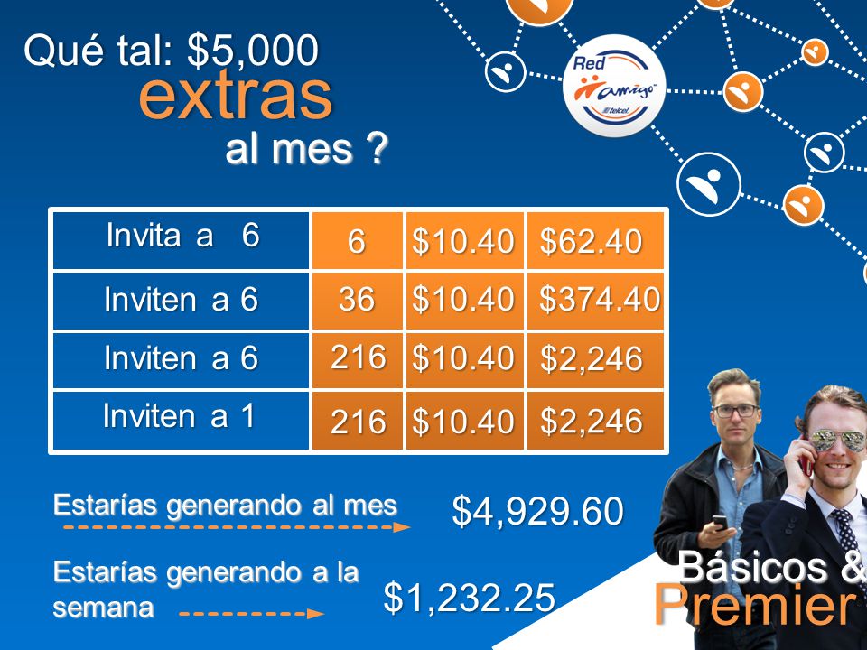 extras Premier Qué tal: $5,000 al mes Básicos & $4, $1,232.25