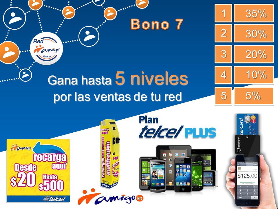 Bono 7 Gana hasta 5 niveles por las ventas de tu red 1 35% 2 30% 3 20%