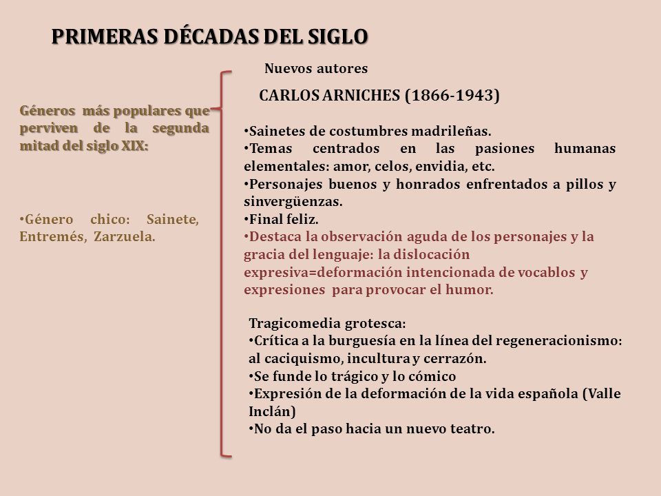 PRIMERAS DÉCADAS DEL SIGLO
