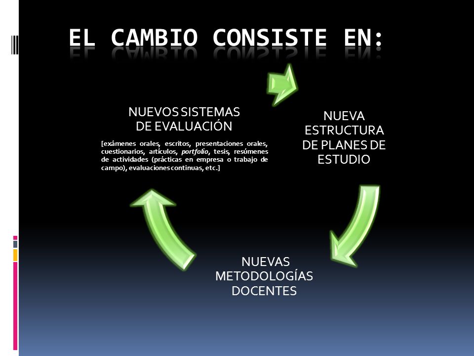 EL CAMBIO CONSISTE EN: NUEVA ESTRUCTURA DE PLANES DE ESTUDIO