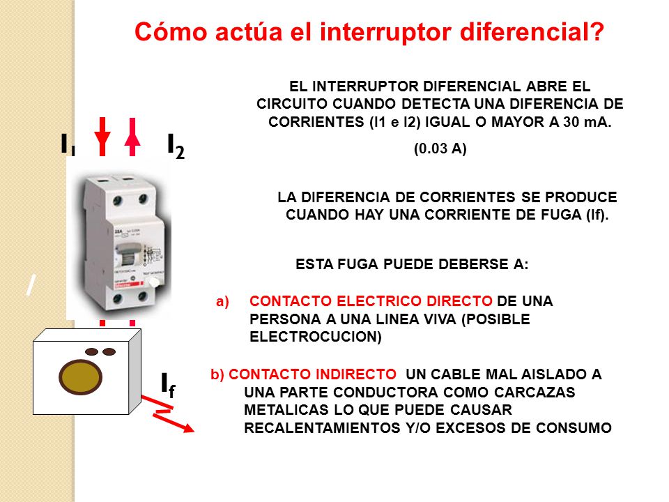 ¿Cómo actúa el interruptor diferencial ESTA FUGA PUEDE DEBERSE A: