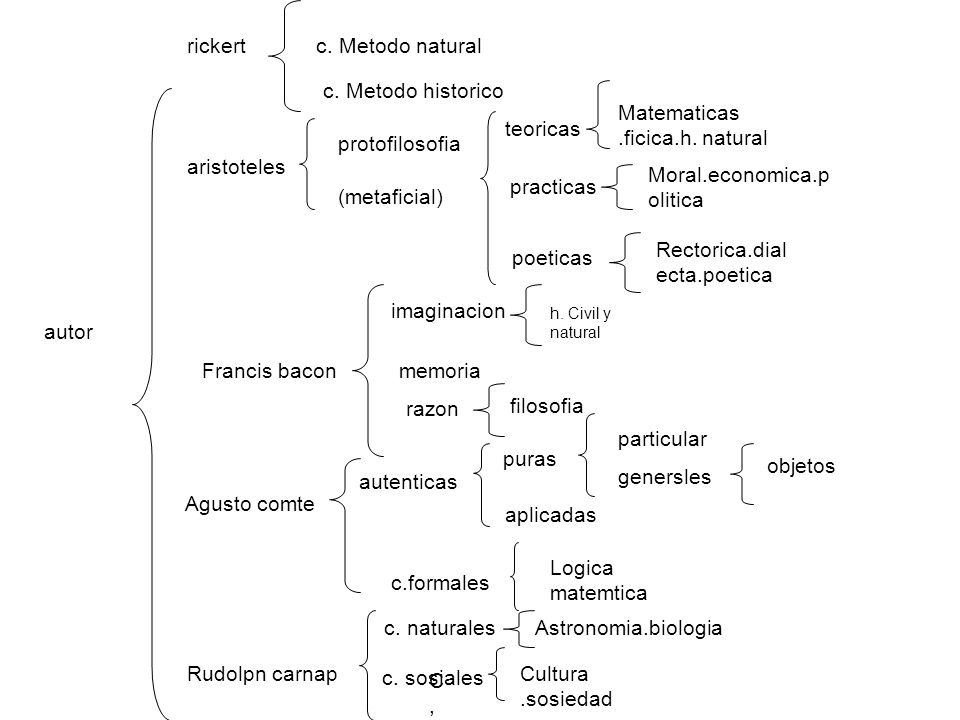 Matematicas .ficica.h. natural teoricas protofilosofia aristoteles