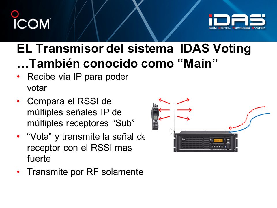 EL Transmisor del sistema IDAS Voting …También conocido como Main