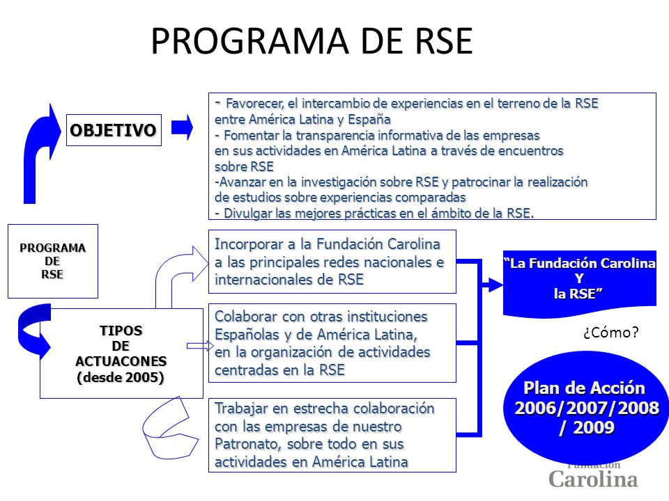 Programa De Rse De La Fundaci N Carolina Ppt Descargar