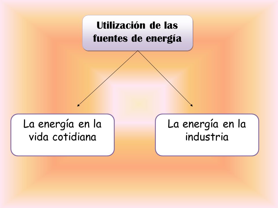 Utilización de las fuentes de energía