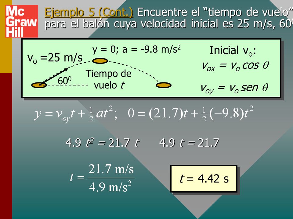 Ejemplo 5 (Cont.) Encuentre el tiempo de vuelo para el balón cuya velocidad inicial es 25 m/s, 600.