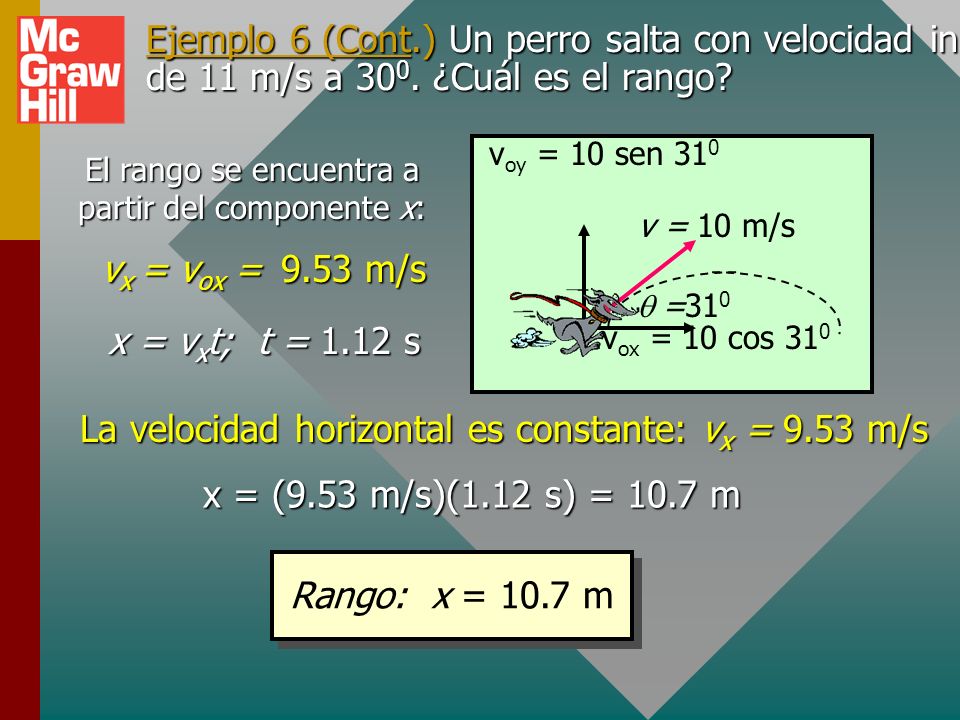 La velocidad horizontal es constante: vx = 9.53 m/s