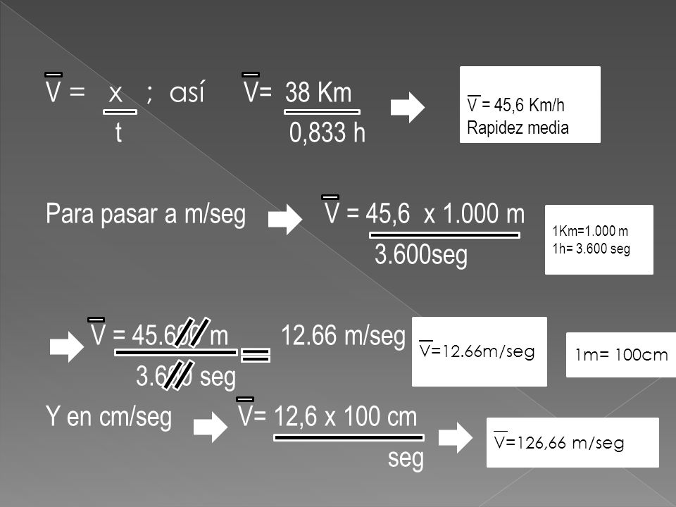 V = x ; así V= 38 Km t 0,833 h Para pasar a m/seg V = 45,6 x m 3.600seg V = m m/seg seg Y en cm/seg V= 12,6 x 100 cm seg