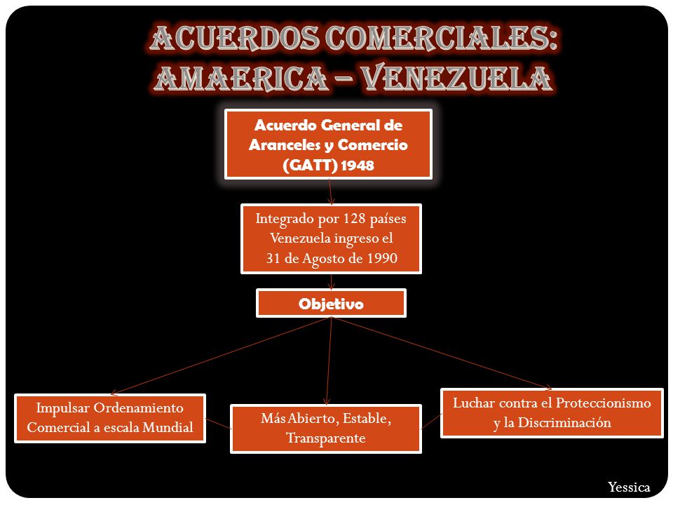 ACUERDOS COMERCIALES: AMAERICA – VENEZUELA