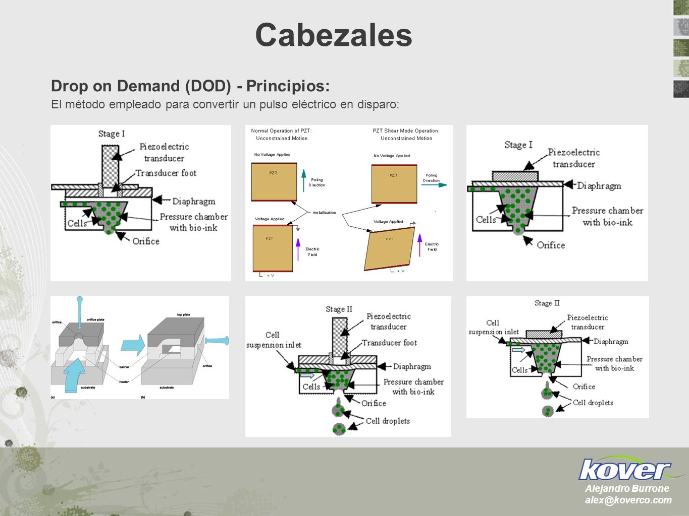 Cabezales Drop on Demand (DOD) - Principios: