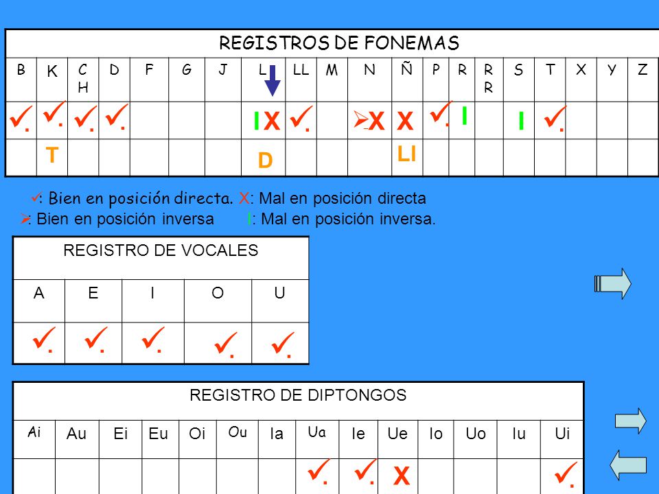 REGISTROS DE FONEMAS B. K. CH. D. F. G. J. L. LL. M. N. Ñ. P. R. RR. S. T. X. Y. Z.