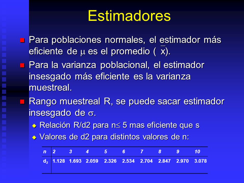 Estimadores Para poblaciones normales, el estimador más eficiente de  es el promedio (`x).