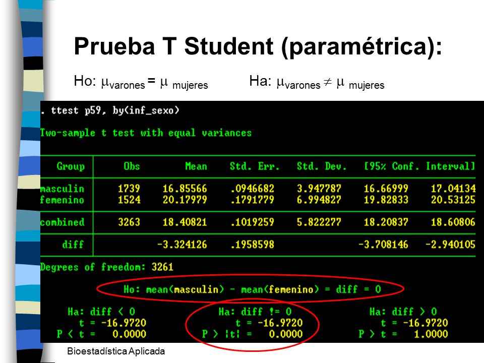 Prueba T Student (paramétrica):