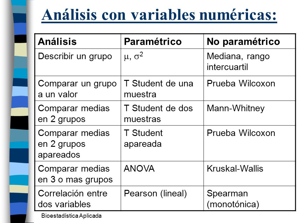 Análisis con variables numéricas: