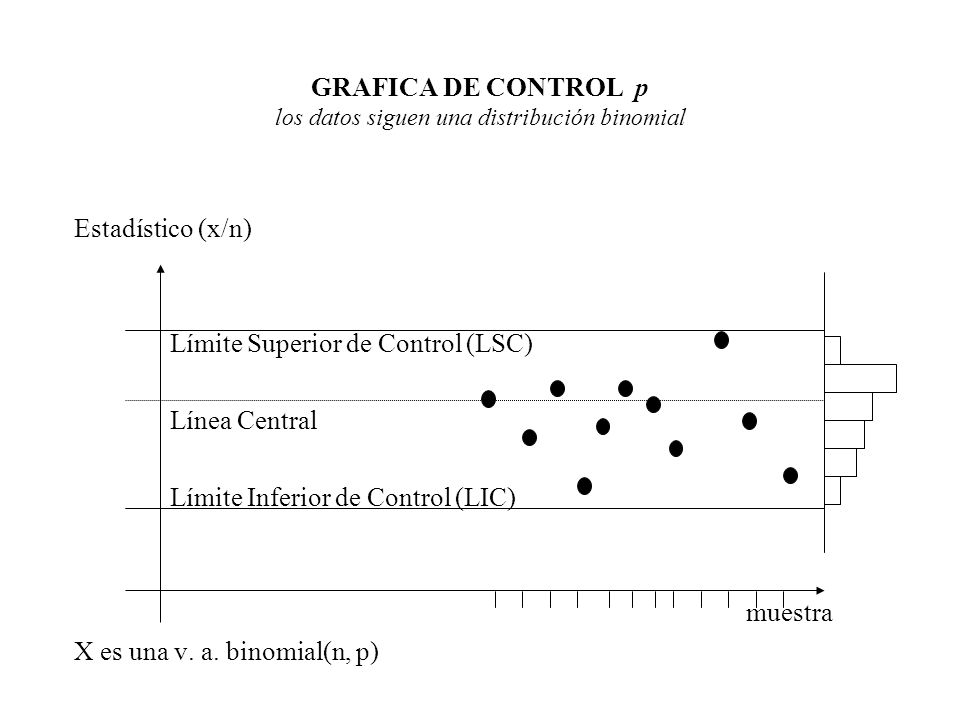 GRAFICA DE CONTROL p los datos siguen una distribución binomial