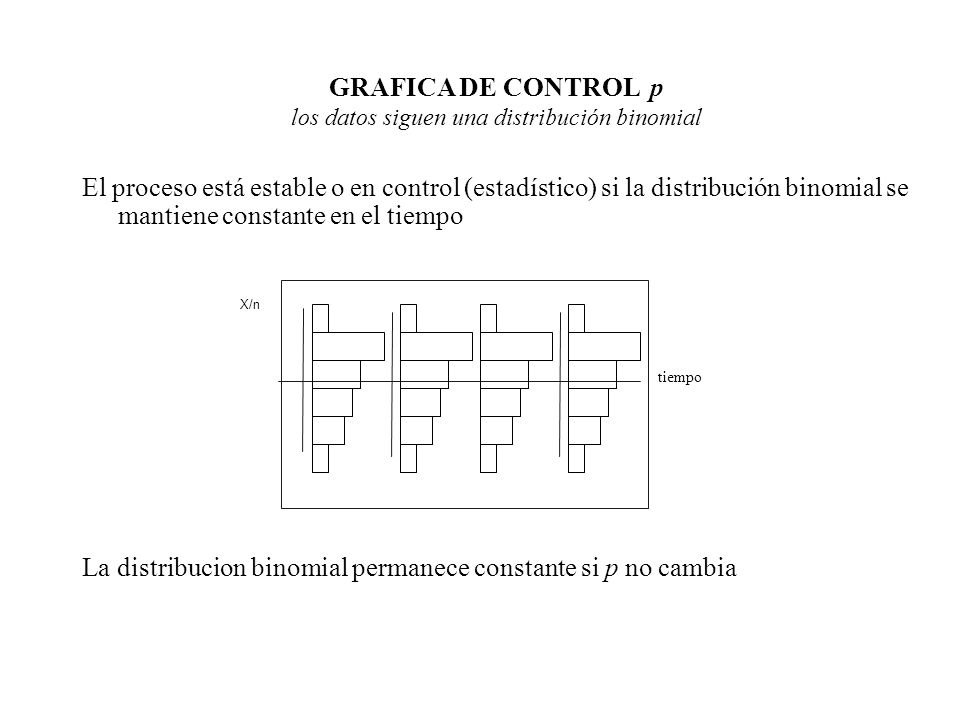 GRAFICA DE CONTROL p los datos siguen una distribución binomial