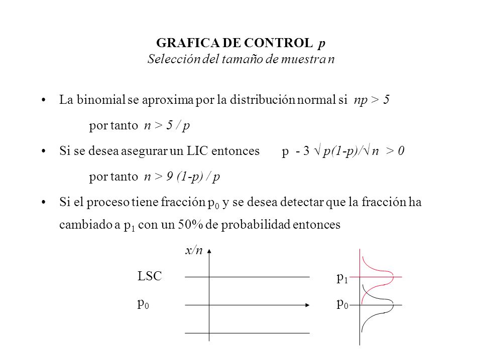 GRAFICA DE CONTROL p Selección del tamaño de muestra n