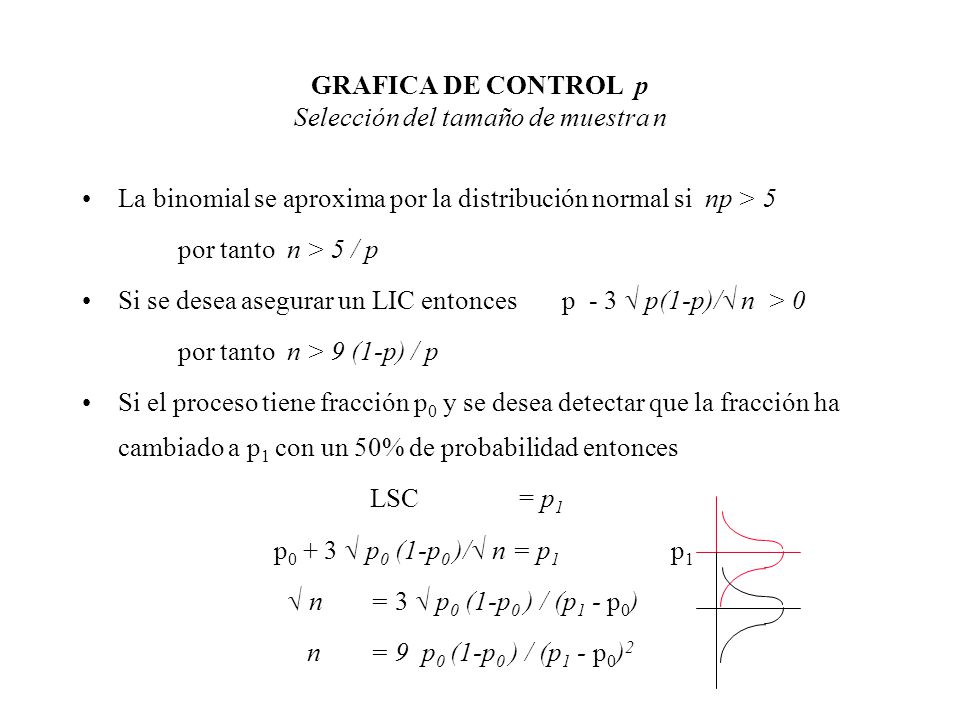 GRAFICA DE CONTROL p Selección del tamaño de muestra n