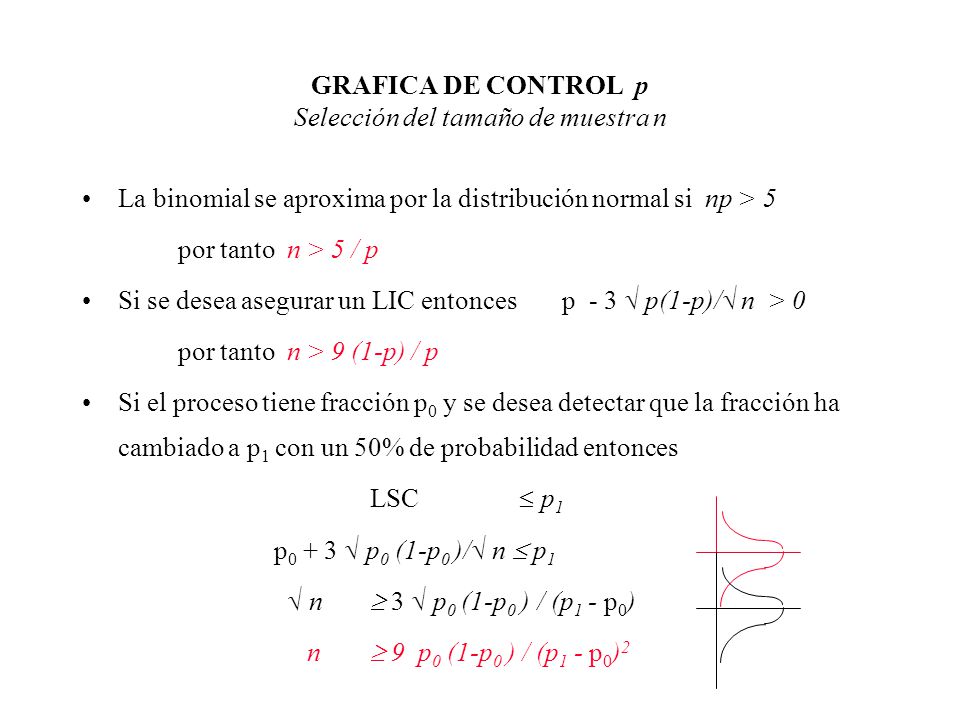 GRAFICA DE CONTROL p Selección del tamaño de muestra n