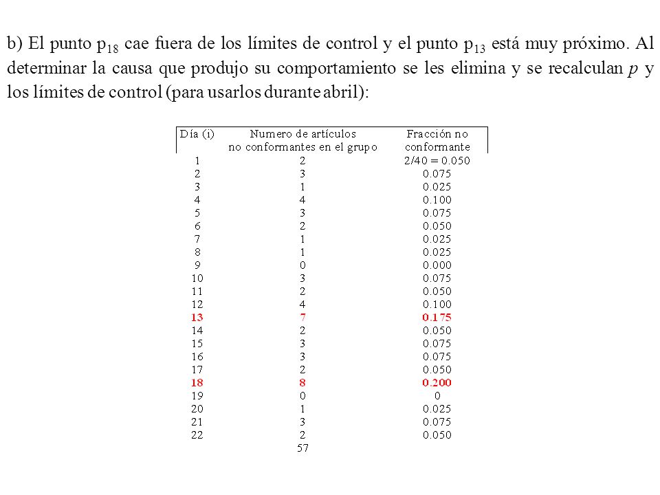 b) El punto p18 cae fuera de los límites de control y el punto p13 está muy próximo.