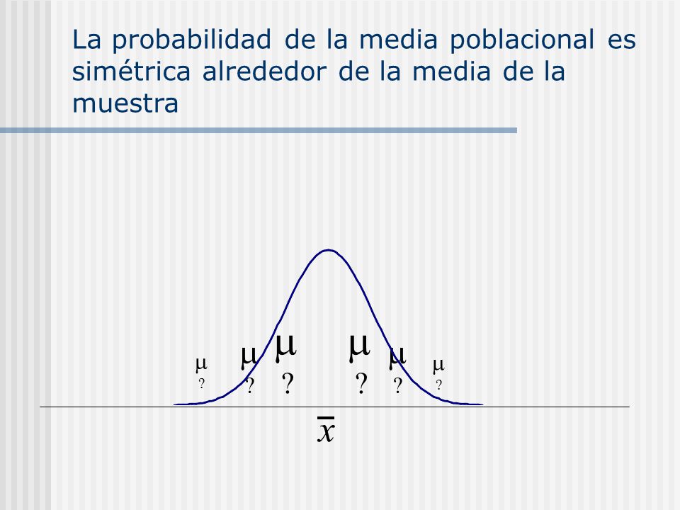 La probabilidad de la media poblacional es simétrica alrededor de la media de la muestra