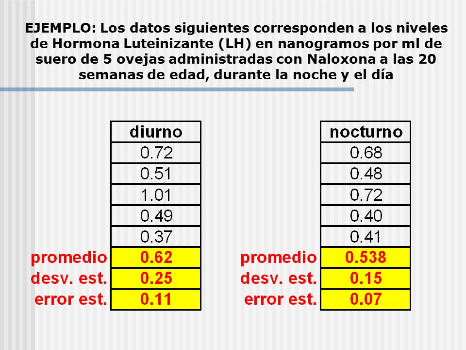 EJEMPLO: Los datos siguientes corresponden a los niveles