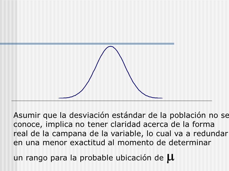 Asumir que la desviación estándar de la población no se