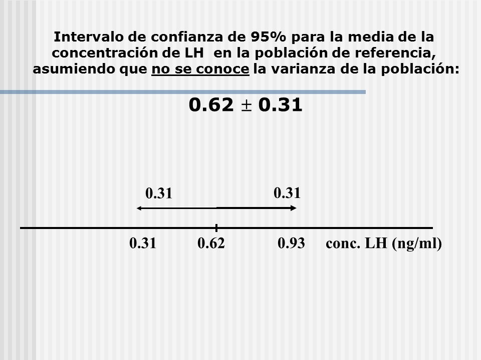 Intervalo de confianza de 95% para la media de la