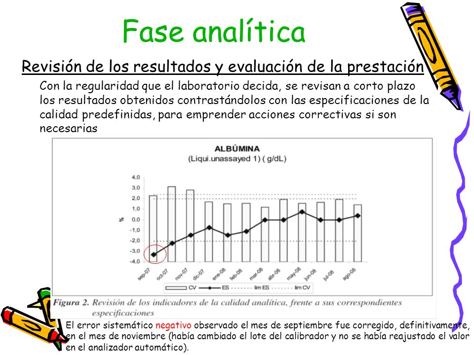 Fase analítica Revisión de los resultados y evaluación de la prestación.
