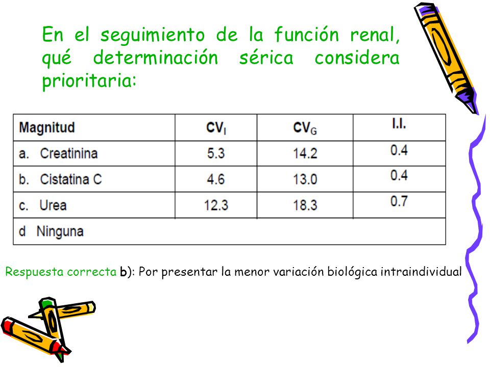 En el seguimiento de la función renal, qué determinación sérica considera prioritaria: