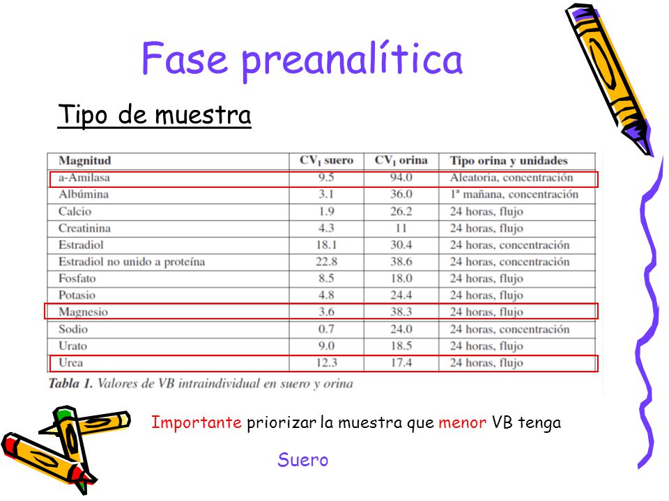 Fase preanalítica Tipo de muestra Suero