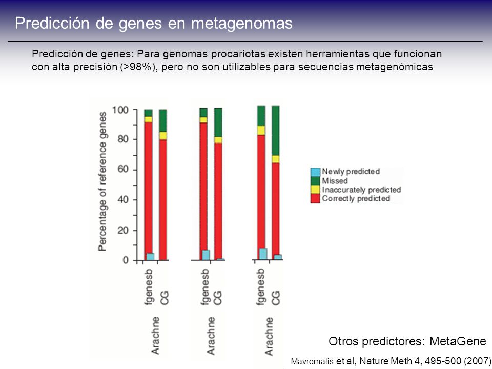 Predicción de genes en metagenomas