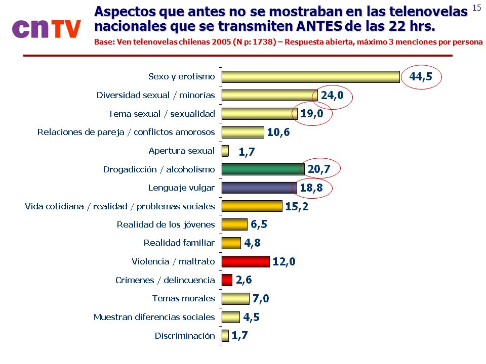 Aspectos que antes no se mostraban en las telenovelas nacionales que se transmiten ANTES de las 22 hrs.