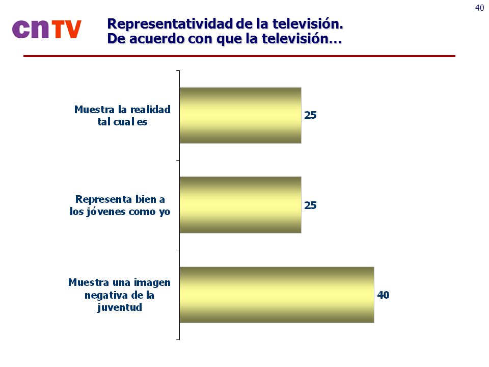 Representatividad de la televisión. De acuerdo con que la televisión…