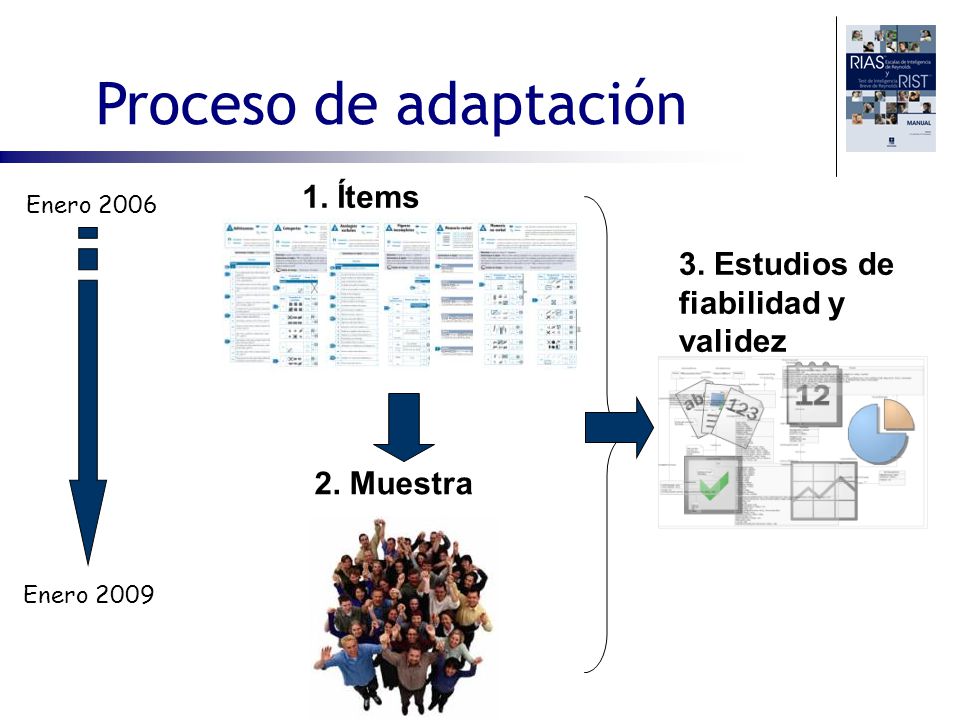 Proceso de adaptación 1. Ítems 3. Estudios de fiabilidad y validez