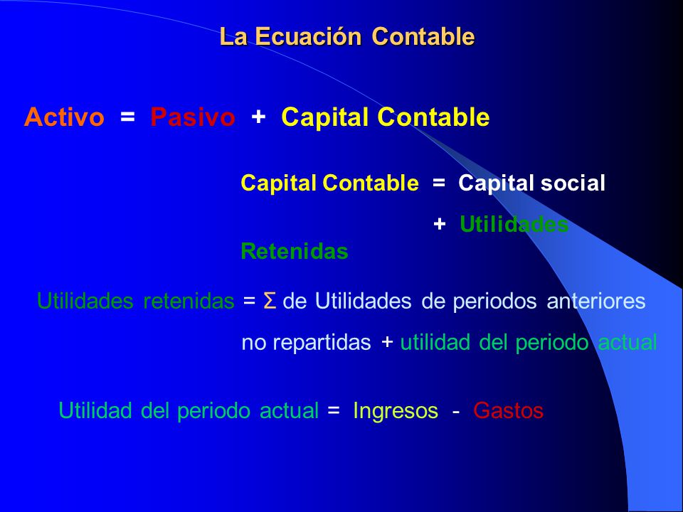 Activo = Pasivo + Capital Contable