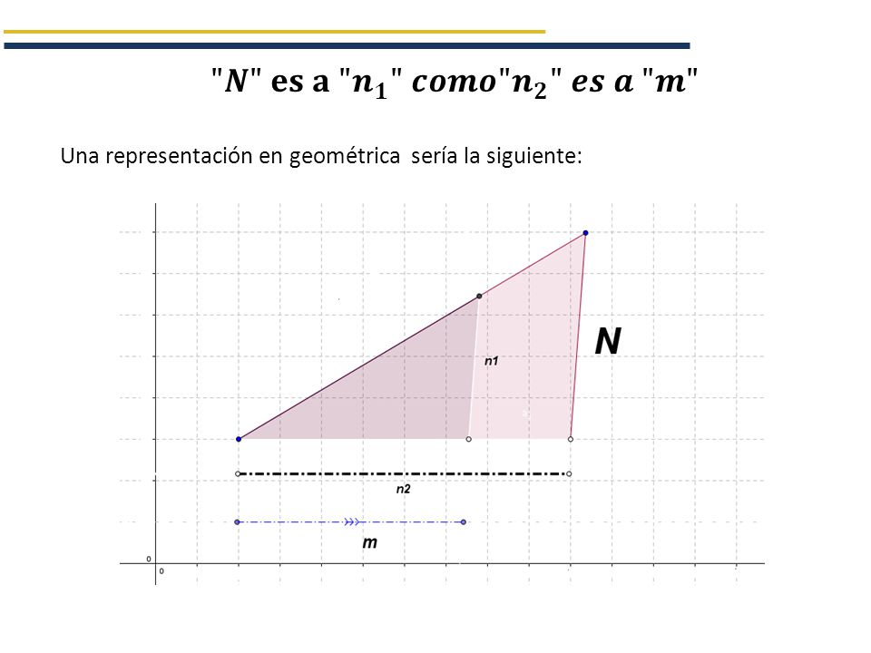 𝑵 𝐞𝐬 𝐚 𝒏 𝟏 𝒄𝒐𝒎𝒐 𝒏 𝟐 𝒆𝒔 𝒂 𝒎 Una representación en geométrica sería la siguiente: